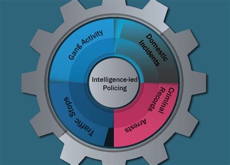 casing in intelligence|College of Criminology Police Intelligence and Secret Service.